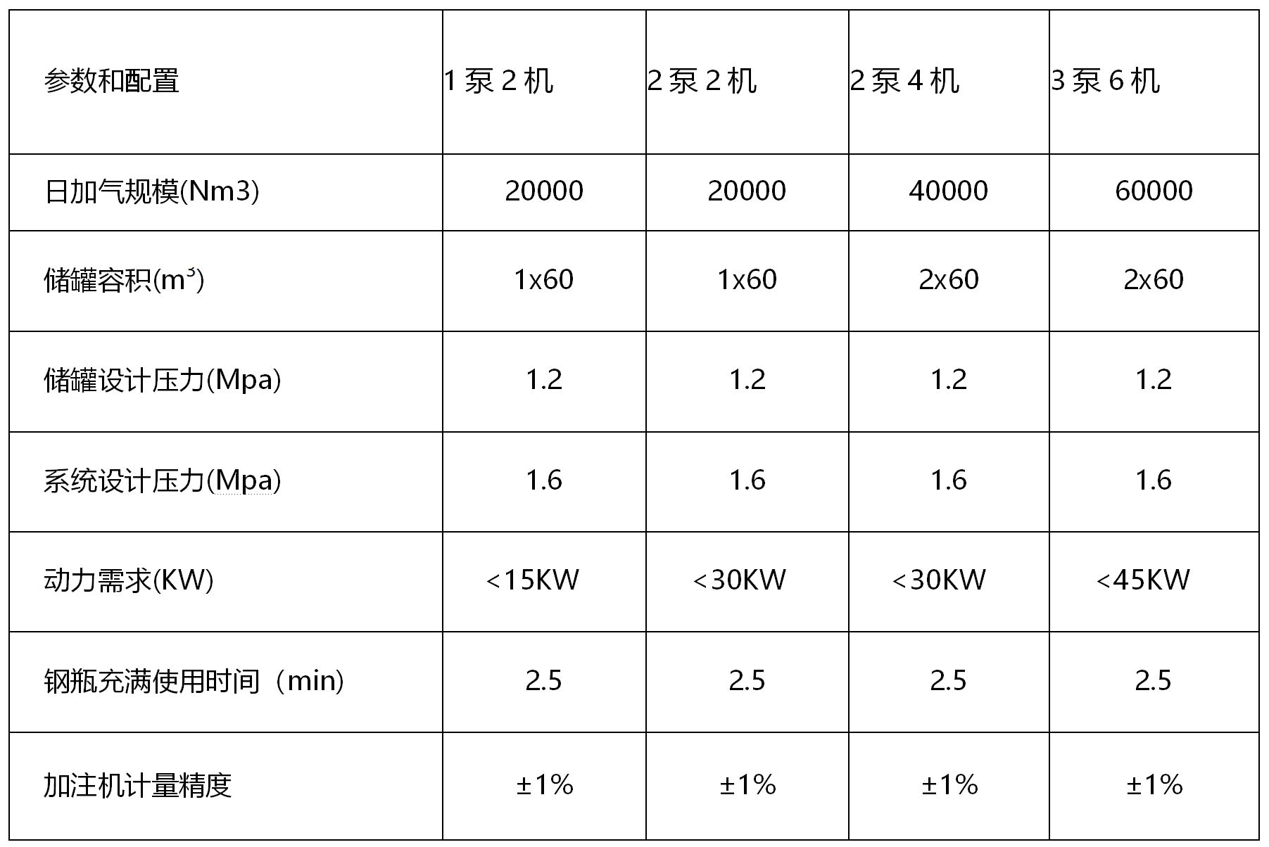 圆罐30立方Lng橇式加油站