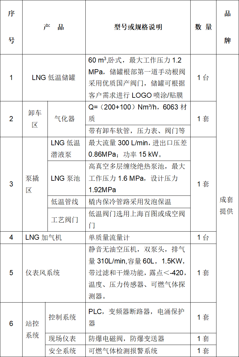 LNG橇装式加气站配置